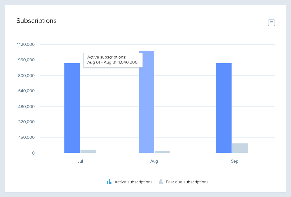 Subscription Report