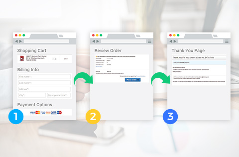 A/B Test for 3-Step Flow Shopping Cart