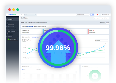 Outstanding Uptime