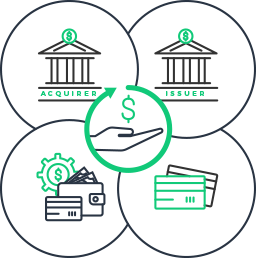 The Acquiring Bank